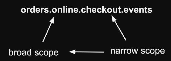 dns-example.png